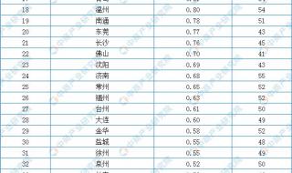 票房排行榜实时2021