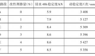 改性沥青混合料