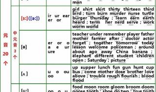 48个英语音标怎么学