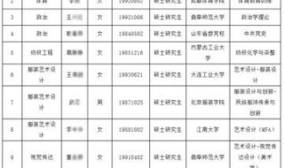 山东服装职业学院学校范围