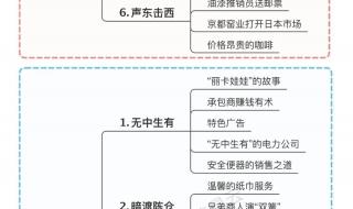 孙子兵法和36计是同一本书吗