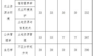 八省联考湖南分数线为什么这么高