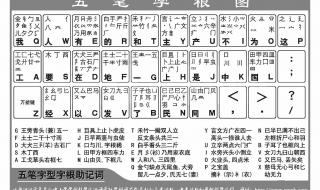 五笔字根表和口诀