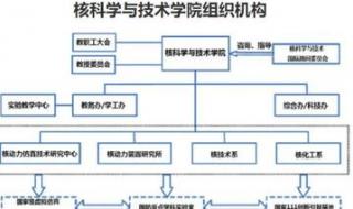 哈工程哪个专业有本硕博连读