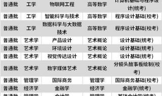 广州商学院与广州华商学院的区别