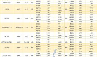 2023年大学录取分数线会增高吗