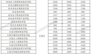 2023年高考历史类一本线是多少