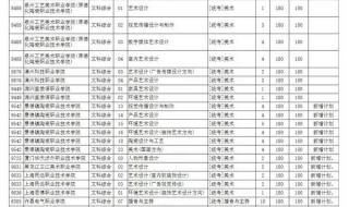 提前批、普通批、预科批分别有什么不同