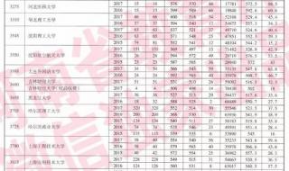 河南最好15所大学排名