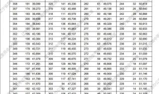 2023高考录取批次先后顺序