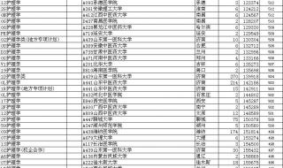 2021年高考分数最高排行榜