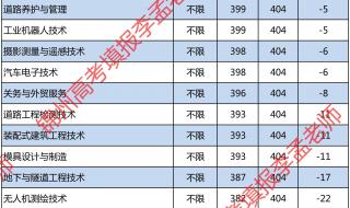 辽宁交通高等专科学校女生学什么专业好